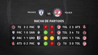 Previa partido entre Pachuca y Toluca Jornada 11 Liga MX - Clausura