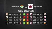 Previa partido entre Real Betis Fem y CD Tacón Fem Jornada 23 Primera División Femenina