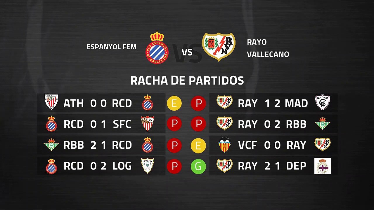 Previa partido entre Espanyol Fem y Rayo Vallecano Fem Jornada 23 Primera División Femenina
