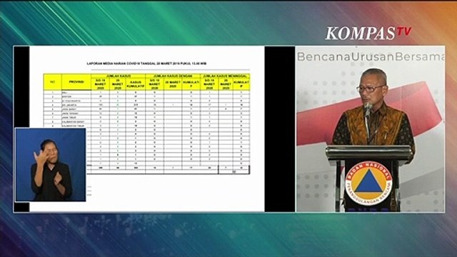 Update Corona di Indonesia 20 Maret: 369 Kasus, 32 Meninggal, 17 Sembuh