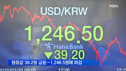 한·미, 600억 달러 통화스와프 체결…주가·원화값 급등