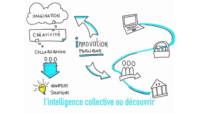 FUN-MOOC : Innovation publique territoriale
