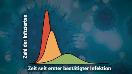 Bisherige Resultate des Corona-Gesetzes