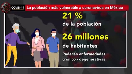 ¿Qué le hace el coronavirus a los diabéticos?