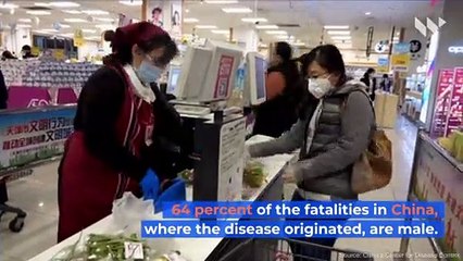 Coronavirus Has Killed More Males Than Females Worldwide