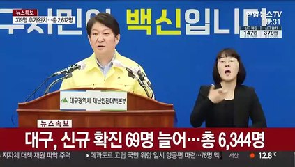 [현장연결] 대구, 신규 확진 69명 늘어…총 6,344명