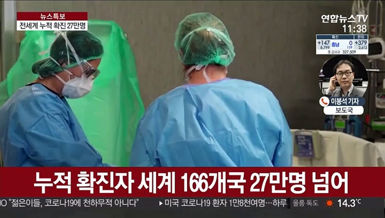 전 세계 누적 확진 27만명…사망 1만1천명 넘어