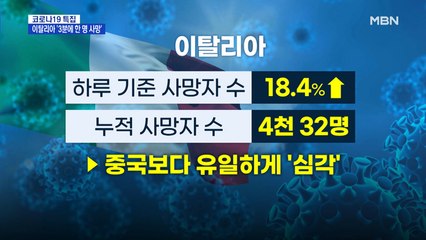 이탈리아 3분에 한 명 사망…누적 사망자 4천 32명