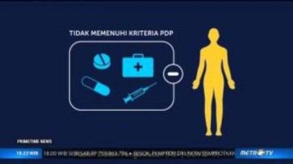 Protokol Kesehatan Pasien Covid-19