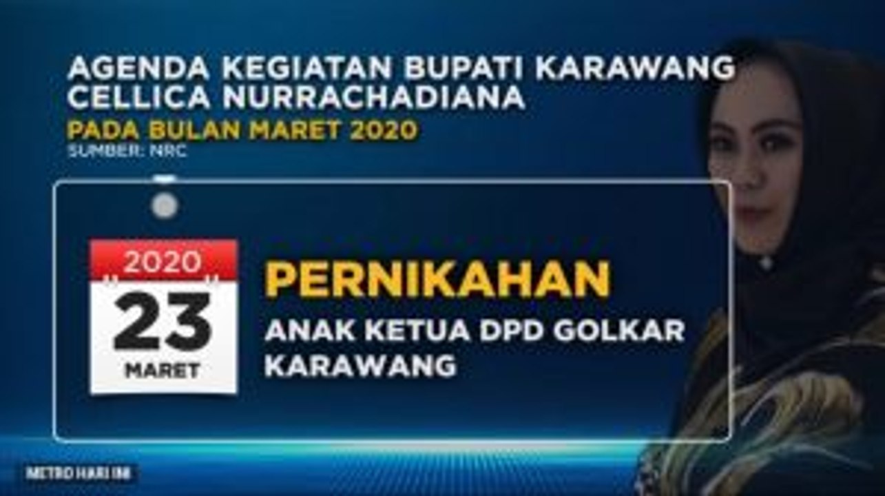 Positif Covid-19, Ini Kegiatan Bupati Karawang 15 Hari ke Belakang