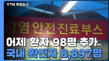 어제 하루 환자 98명 추가...국내 확진자 8,897명으로 늘어 / YTN