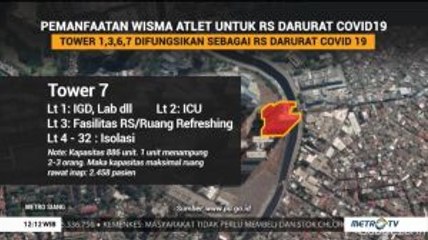 Pemanfaatan Wisma Atlet Kemayoran untuk RS Darurat Covid-19
