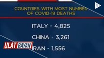 COVID-19 death toll sa Italy, mas mataas na sa China