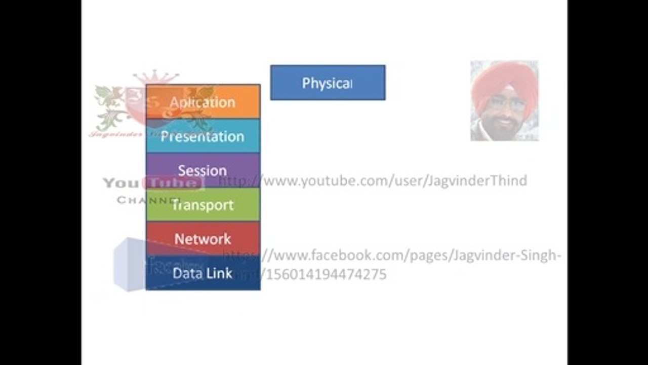 06.Physical Layer in OSI model - Networking part 6