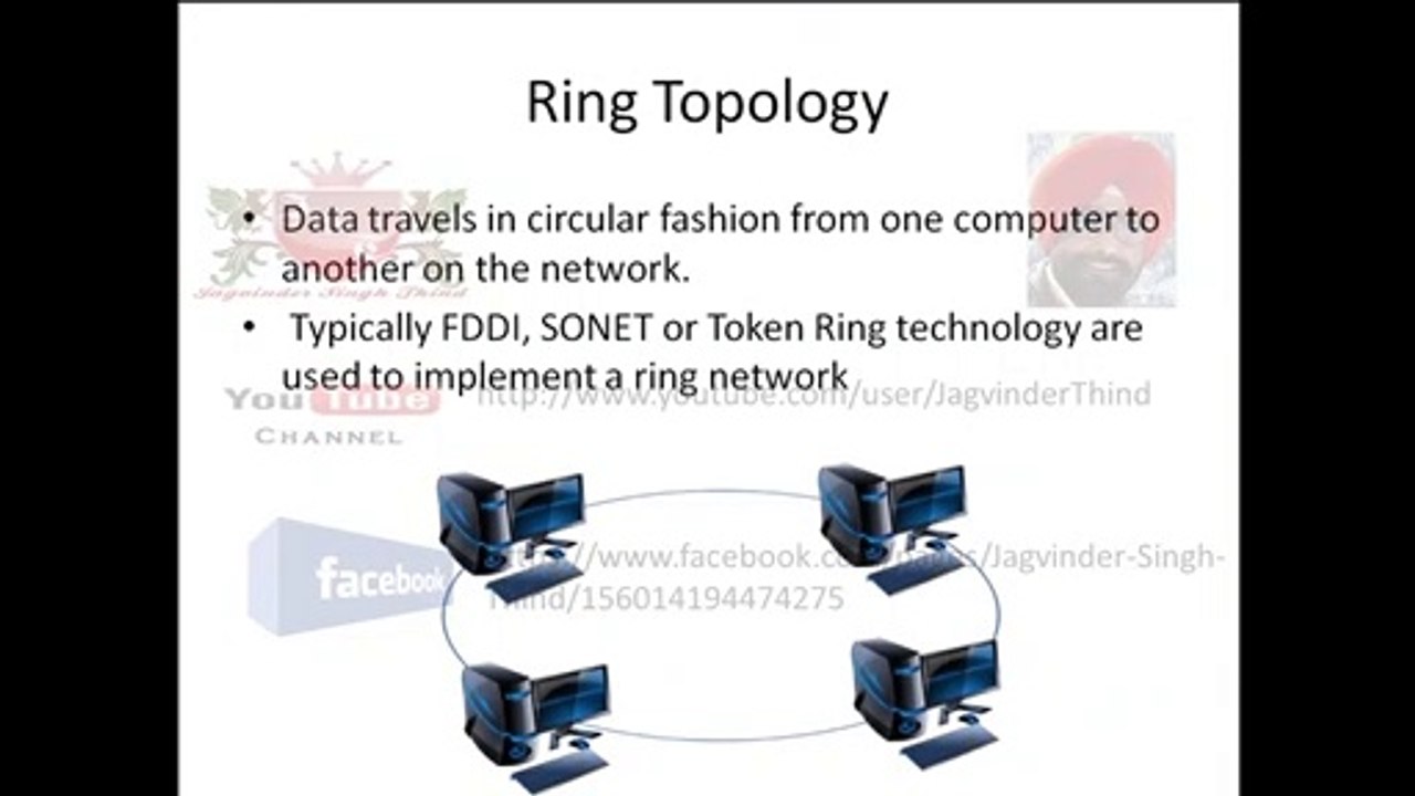 09.Ring Topology - Networking part 9