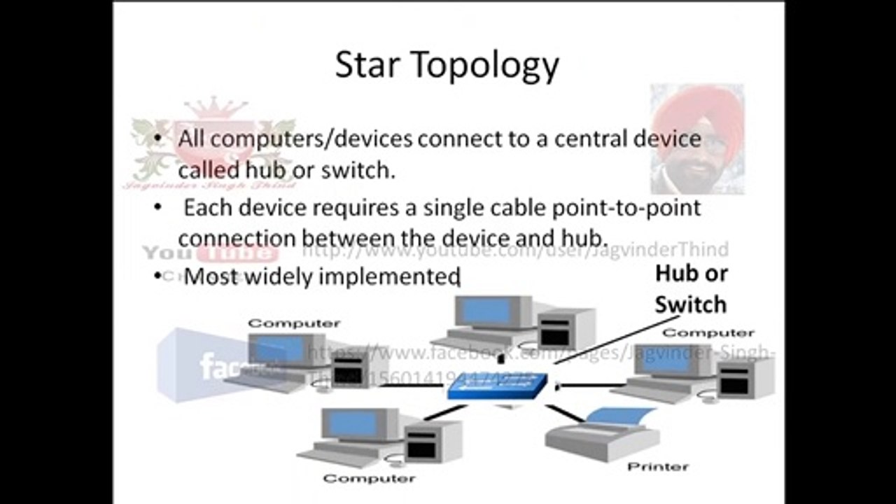10.Star Topology - Networking part 10
