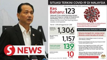 Covid-19: 123 new cases reported, deaths now at 10