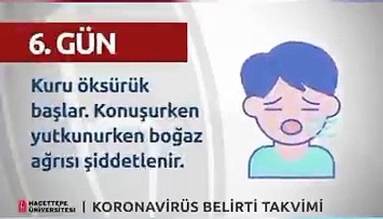 İşte gün gün Koronavirüs belirtileri
