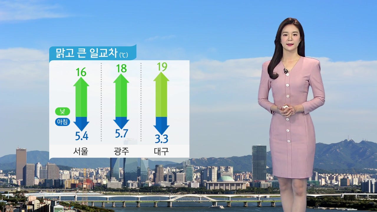 [날씨] 전국 맑고 포근, 대기 건조...큰 일교차 주의 / YTN