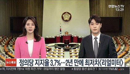 정의당 지지율 3.7%…2년만에 최저치