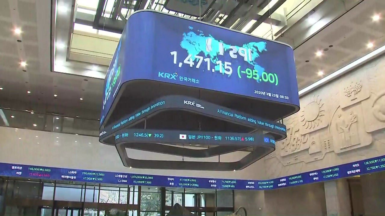 코스피·코스닥 폭락하며 동반 '사이드카'...환율도 급등 / YTN