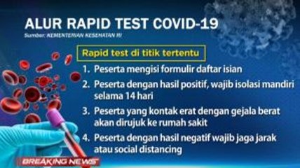 Alur Rapid Test Covid-19