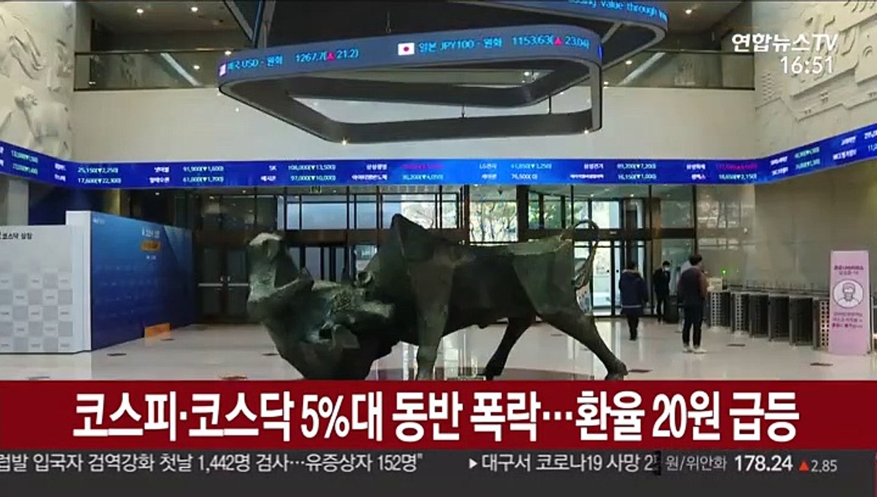 코스피·코스닥 5%대 동반 폭락…환율 20원 급등