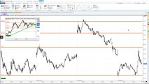 Reacciones del Ibex al comunicado de la Reserva Federal estadounidense