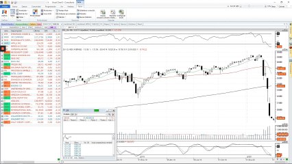 Apertura en Wall Street