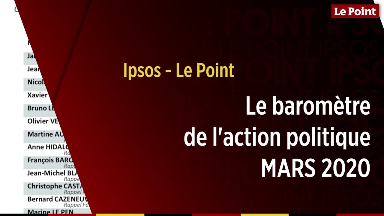 La baromètre de l'action politique du mois de mars