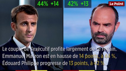La baromètre de l'action politique du mois de mars