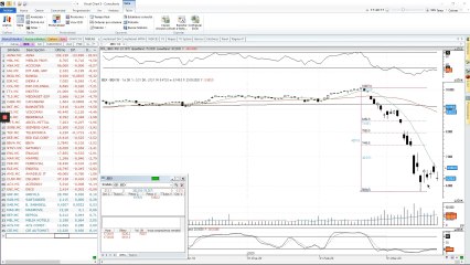 Cierre de los valores del Ibex 35