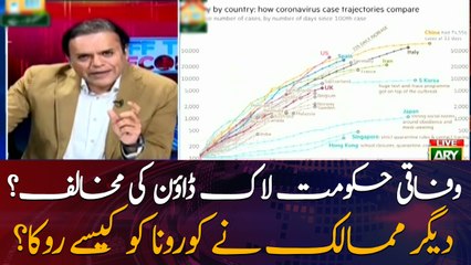 How did other countries prevent Coronavirus from growing?