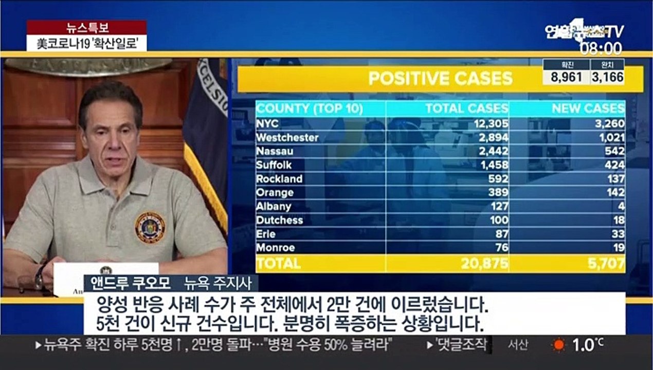 美코로나19 감염자 '4만명'…하루 새 1만명 폭증