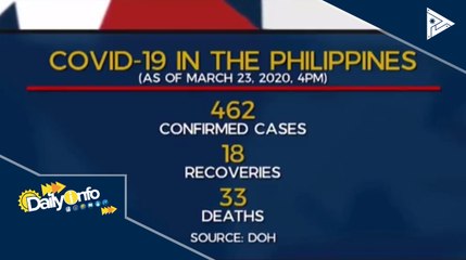 Bilang ng positibo sa CoVID-19, umakyat sa 462