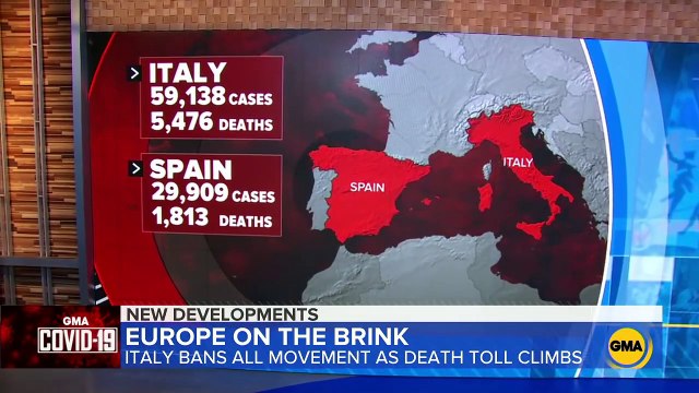 Coronavirus deaths in Italy skyrocket as crisis grows in Spain