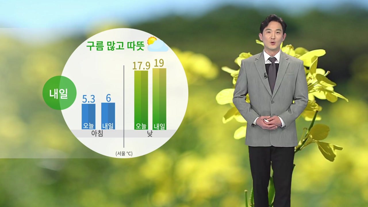 [날씨] 내일 오늘보다 더 따뜻...대체로 구름 많음 / YTN