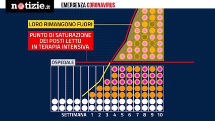 Coronavirus: ecco la soluzione all'epidemia | Notizie.it