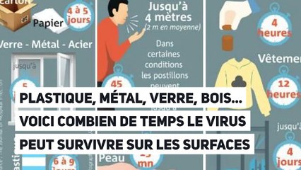 Plastique, métal, verre, bois... Voici combien de temps le virus peut survivre sur les surfaces