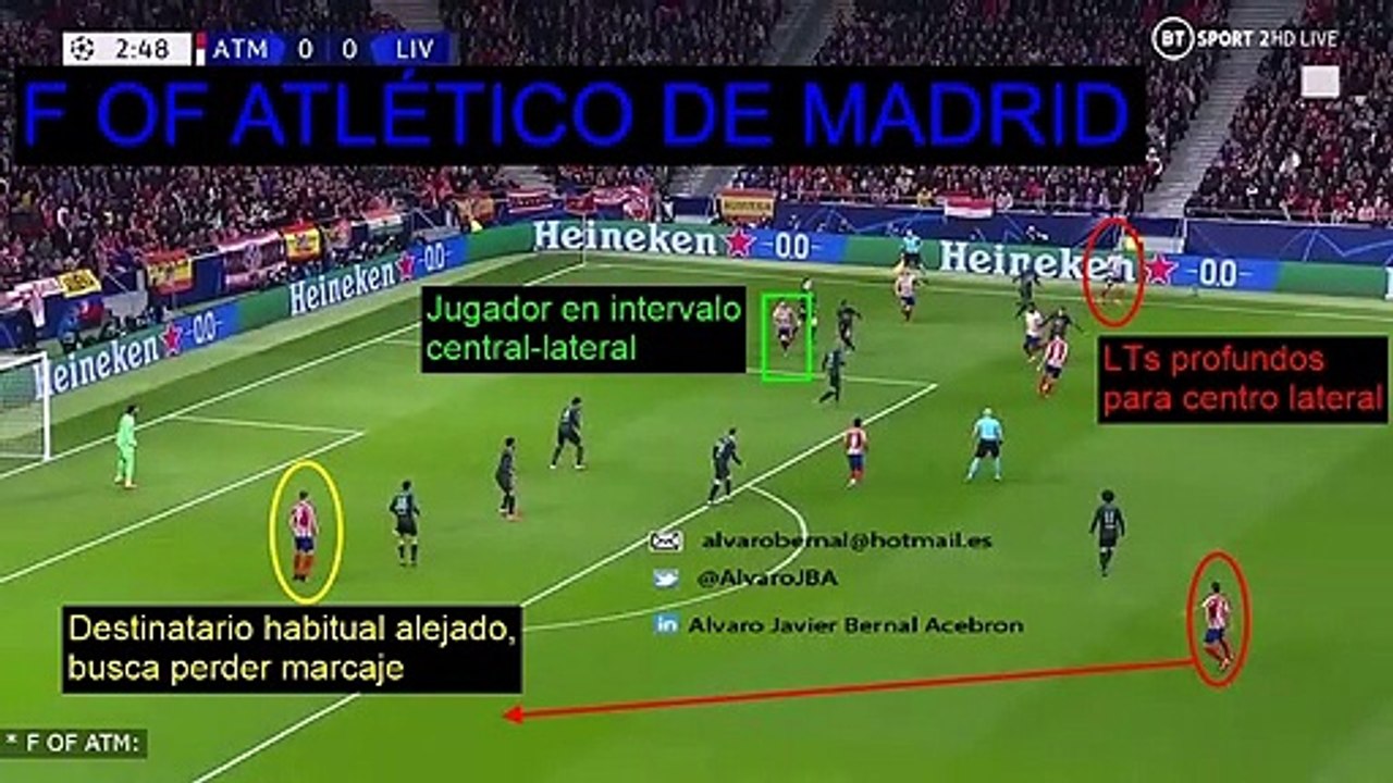 Videoanálisis 1ª parte ATM-Liverpool