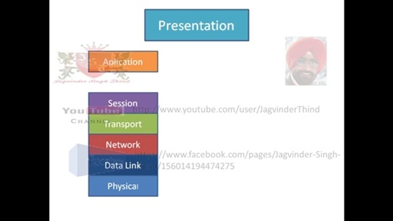 20.Presentation Layer - Networking part 20