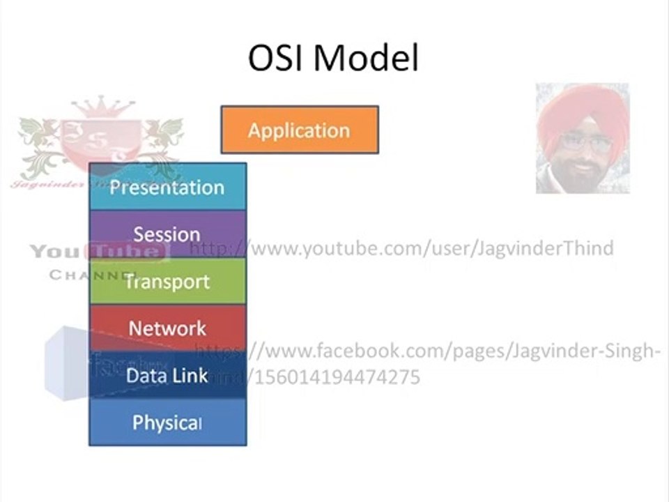 21.Application Layer in Computer Networks - part 21