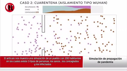 Simulación de propagación de pandemia