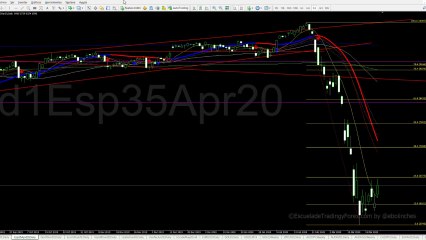 Apertura del futuro del Ibex 35