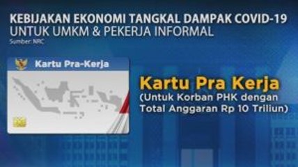 Kebijakan Ekonomi Tangkal Dampak Covid-19 untuk UMKM dan Pekerja Informal