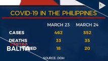 DOH, nakikipag-ugnayan sa LGUs ukol sa dagdag na quarantine facility; DOH, nanawagan na suportahan at huwag i-discriminate ang health workers