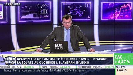Philippe Béchade VS Bernard Aybran : Comment les investisseurs doivent-ils réagir face à la crise sanitaire ? - 25/03