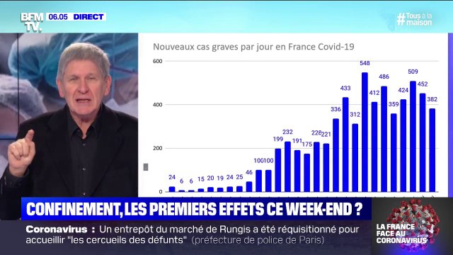 Verra-t-on les premiers effets du confinement ce week-end ?