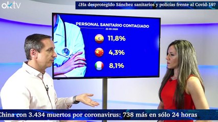 ¿Ha desprotegido Sánchez a sanitarios y policías frente al Covid-19?