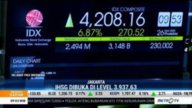 IHSG dan Rupiah Kompak Menguat
